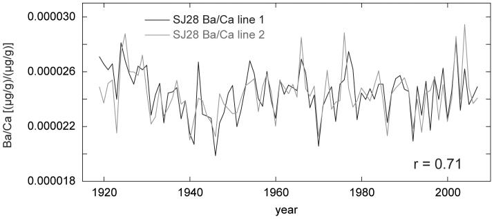 https://cdn.ncbi.nlm.nih.gov/pmc/blobs/462c/3641520/44346c640d51/srep01761-f2.jpg