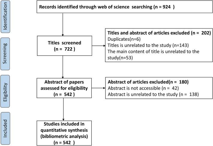 https://cdn.ncbi.nlm.nih.gov/pmc/blobs/462e/6975077/453c52e06b0d/12877_2020_1421_Fig1_HTML.jpg