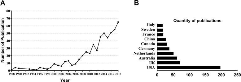 https://cdn.ncbi.nlm.nih.gov/pmc/blobs/462e/6975077/ec651b82e2a2/12877_2020_1421_Fig2_HTML.jpg