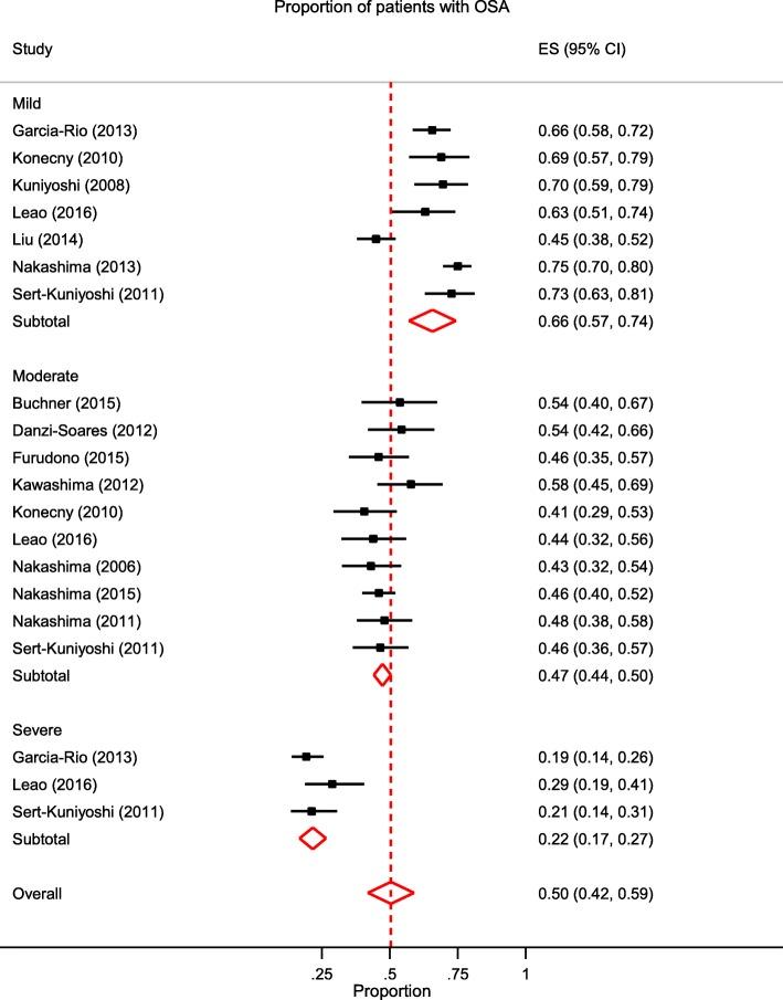 https://cdn.ncbi.nlm.nih.gov/pmc/blobs/462f/7092582/d8d1fd02033b/12872_2020_1430_Fig2_HTML.jpg