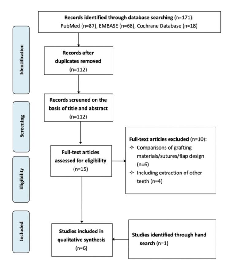 https://cdn.ncbi.nlm.nih.gov/pmc/blobs/4630/10635635/cefbf3369702/medoral-28-e581-g001.jpg