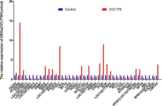 https://cdn.ncbi.nlm.nih.gov/pmc/blobs/4630/5098276/b303b9499054/12864_2016_3151_Fig11_HTML.jpg