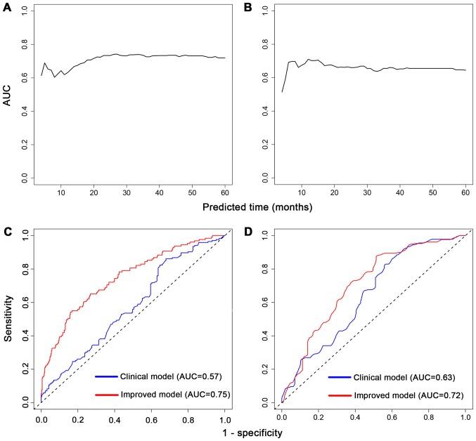 https://cdn.ncbi.nlm.nih.gov/pmc/blobs/4630/5783586/6b19376db9da/OR-38-06-3403-g03.jpg