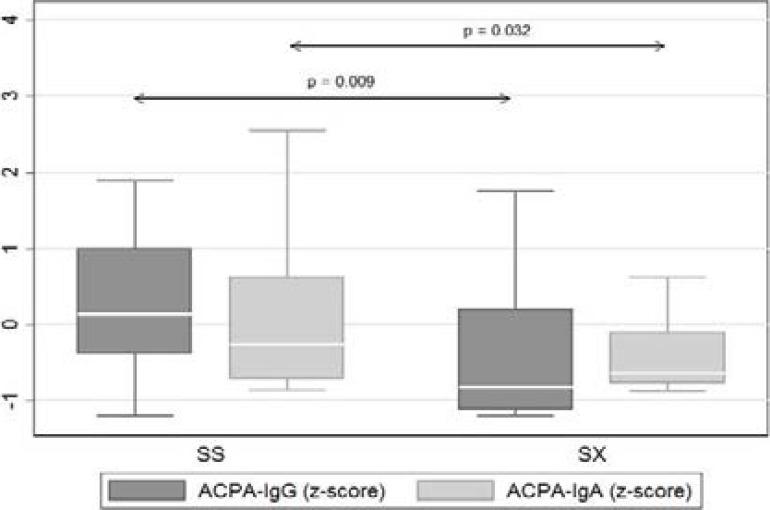 https://cdn.ncbi.nlm.nih.gov/pmc/blobs/4631/6306983/1c0ce357ae5d/AFHS1802-0295Fig2.jpg
