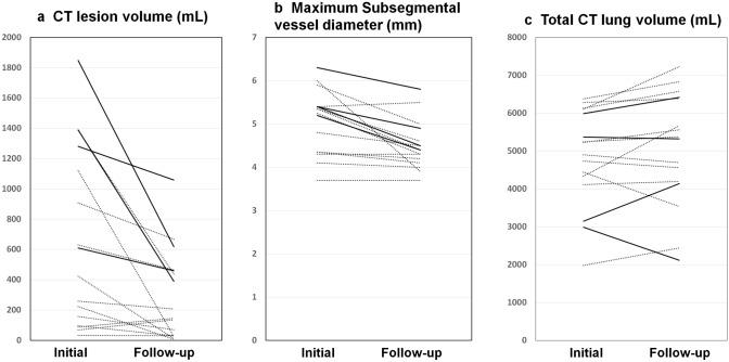 https://cdn.ncbi.nlm.nih.gov/pmc/blobs/4631/7838849/8ffbe38ca139/11604_2020_1085_Fig4_HTML.jpg