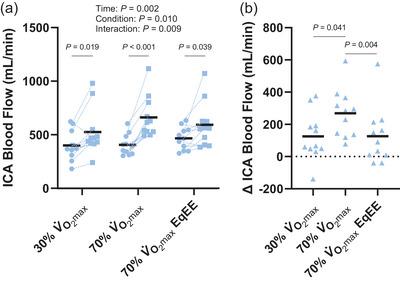 https://cdn.ncbi.nlm.nih.gov/pmc/blobs/4632/11442852/6c85d6465758/EPH-109-1796-g002.jpg