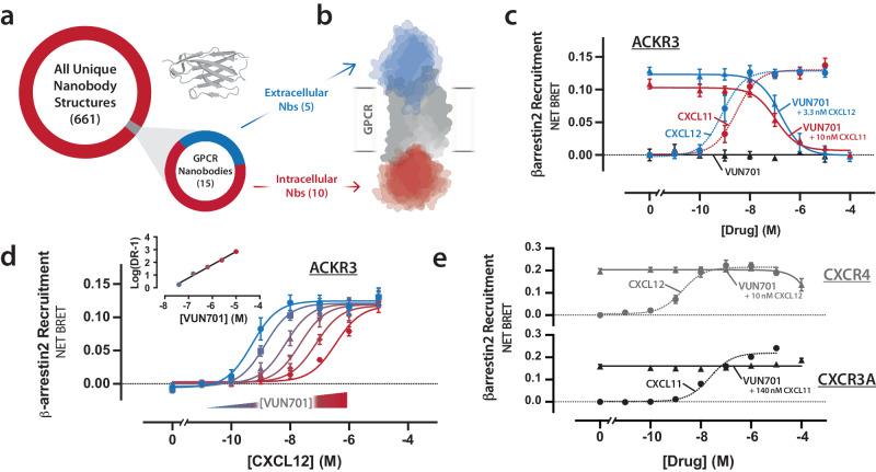 https://cdn.ncbi.nlm.nih.gov/pmc/blobs/4633/11139983/651e95a910a3/41467_2024_49000_Fig1_HTML.jpg