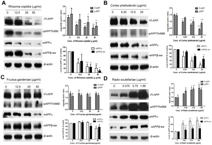 https://cdn.ncbi.nlm.nih.gov/pmc/blobs/4633/3966845/108c52a23cab/pone.0092954.g003.jpg