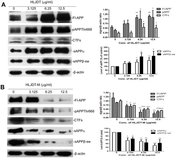 https://cdn.ncbi.nlm.nih.gov/pmc/blobs/4633/3966845/308fbdd5c01c/pone.0092954.g004.jpg