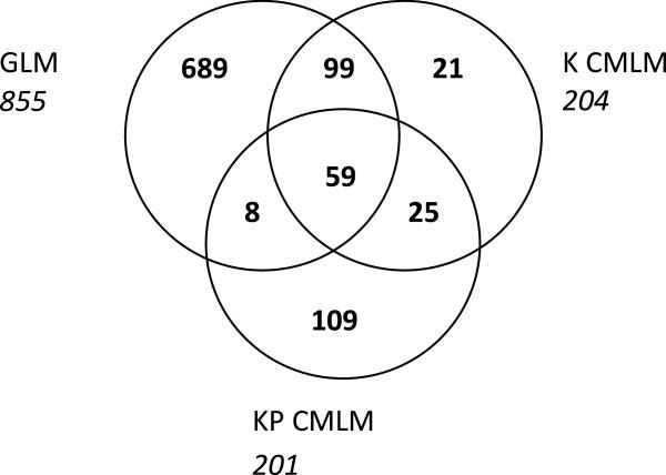 https://cdn.ncbi.nlm.nih.gov/pmc/blobs/4633/4082613/4c701eab822c/12864_2013_6190_Fig1_HTML.jpg
