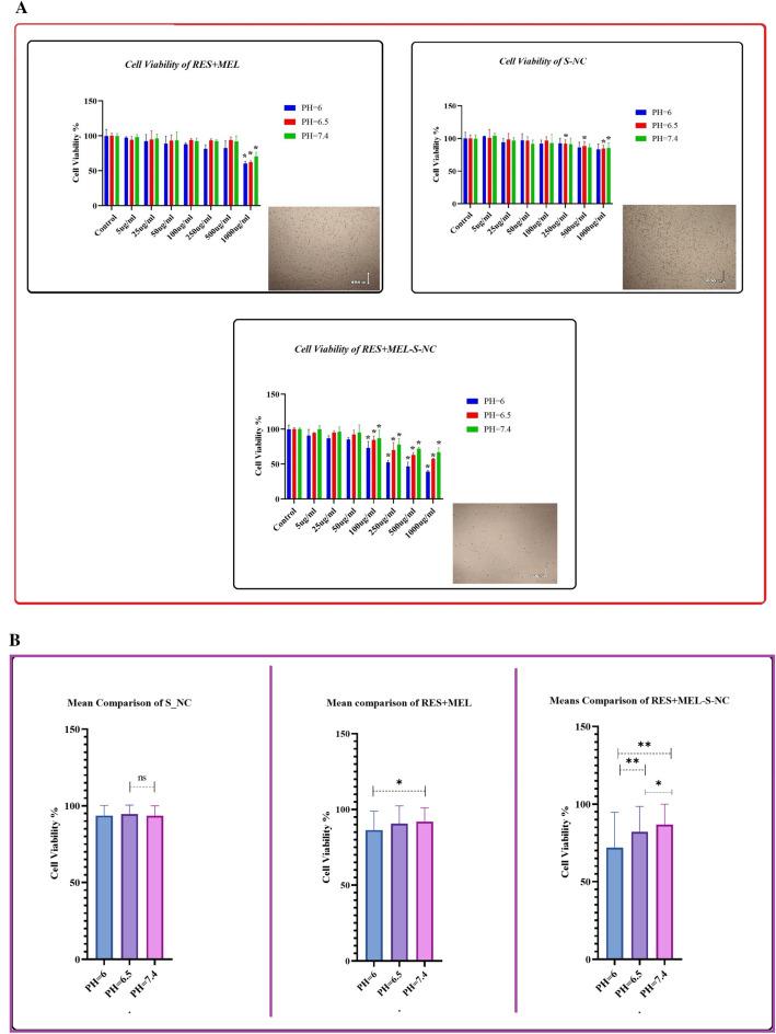 https://cdn.ncbi.nlm.nih.gov/pmc/blobs/4634/10329705/93d807b2d05c/41598_2023_37668_Fig8_HTML.jpg