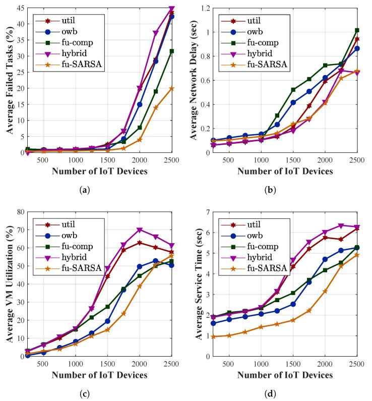https://cdn.ncbi.nlm.nih.gov/pmc/blobs/4635/9269038/78aca566e7bc/sensors-22-04727-g009.jpg