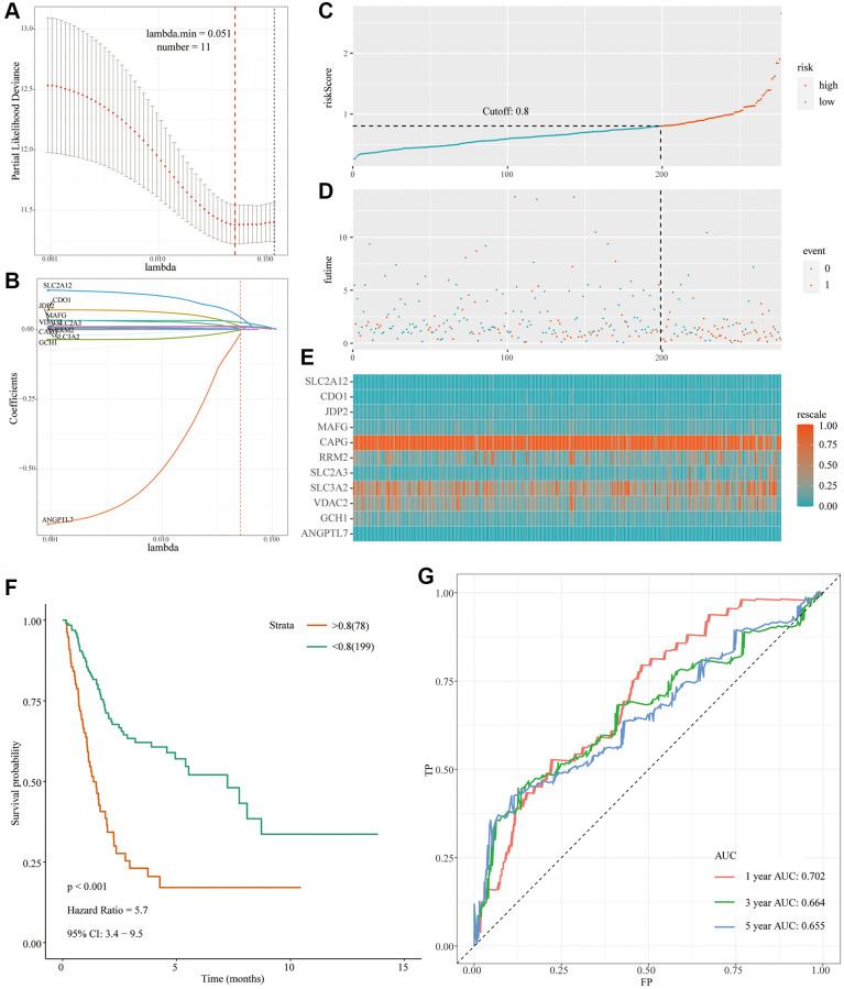 https://cdn.ncbi.nlm.nih.gov/pmc/blobs/4635/9740359/12b542ce64de/aging-14-204385-g002.jpg