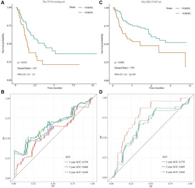 https://cdn.ncbi.nlm.nih.gov/pmc/blobs/4635/9740359/f82e57d6560a/aging-14-204385-g003.jpg