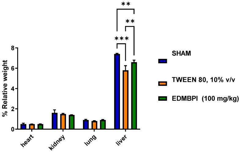 https://cdn.ncbi.nlm.nih.gov/pmc/blobs/4636/12195861/6d49ca72a16f/pharmaceuticals-18-00881-g011.jpg