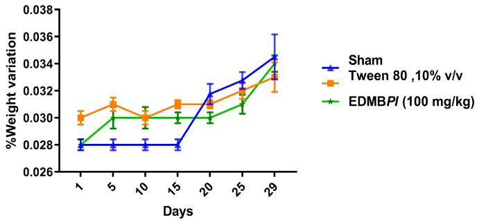 https://cdn.ncbi.nlm.nih.gov/pmc/blobs/4636/12195861/d9d76881dede/pharmaceuticals-18-00881-g009.jpg