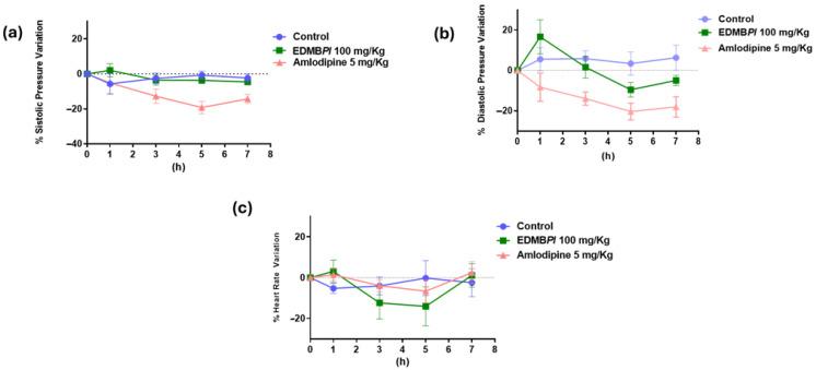 https://cdn.ncbi.nlm.nih.gov/pmc/blobs/4636/12195861/feca38d2d11c/pharmaceuticals-18-00881-g008.jpg