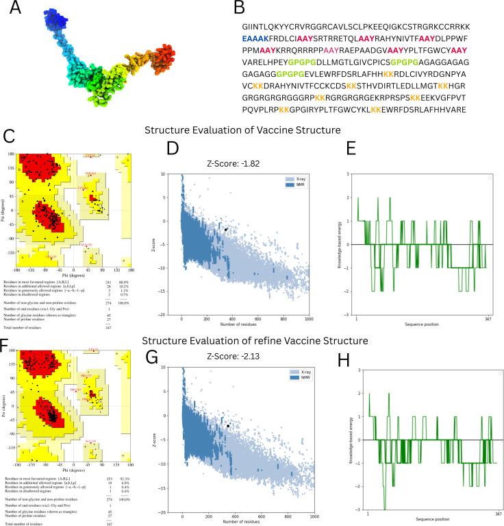 https://cdn.ncbi.nlm.nih.gov/pmc/blobs/4639/12279721/c93c588deda7/fimmu-16-1587224-g004.jpg