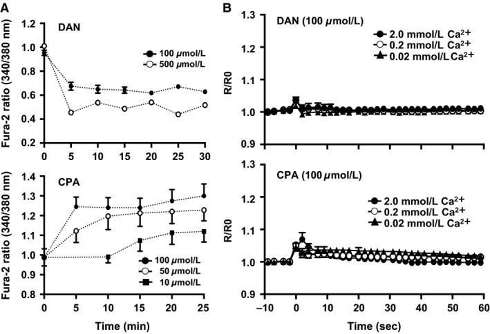 https://cdn.ncbi.nlm.nih.gov/pmc/blobs/463a/5350183/57a60020b6fe/PHY2-5-e13180-g003.jpg