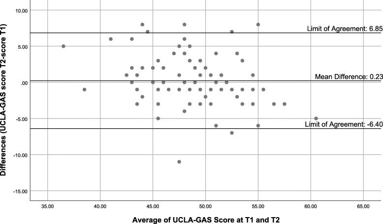 https://cdn.ncbi.nlm.nih.gov/pmc/blobs/463a/8424980/2adfb49a2e5d/40945_2021_114_Fig2_HTML.jpg