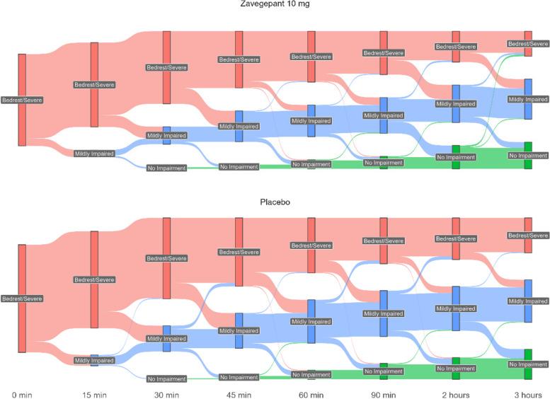 https://cdn.ncbi.nlm.nih.gov/pmc/blobs/463b/11696797/b5a944bf5706/10194_2024_1915_Fig6_HTML.jpg