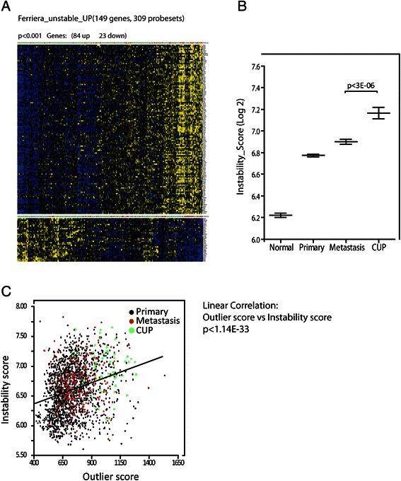 https://cdn.ncbi.nlm.nih.gov/pmc/blobs/463c/4404593/5d91768ec403/12885_2015_1128_Fig6_HTML.jpg