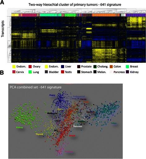 https://cdn.ncbi.nlm.nih.gov/pmc/blobs/463c/4404593/65ba318d9439/12885_2015_1128_Fig1_HTML.jpg