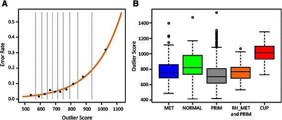 https://cdn.ncbi.nlm.nih.gov/pmc/blobs/463c/4404593/b4f6160e4b5d/12885_2015_1128_Fig3_HTML.jpg