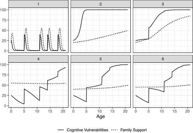 https://cdn.ncbi.nlm.nih.gov/pmc/blobs/463f/8948134/c5ce240878c9/10567_2022_395_Fig2_HTML.jpg