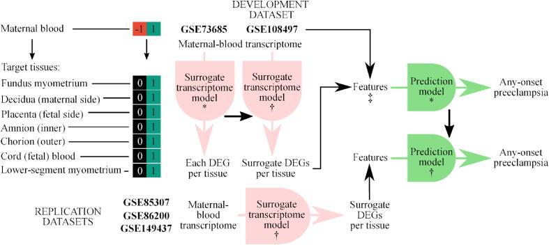https://cdn.ncbi.nlm.nih.gov/pmc/blobs/463f/9399259/13fe0c0d3d45/gr1.jpg