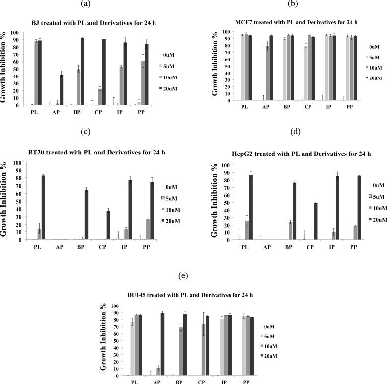 https://cdn.ncbi.nlm.nih.gov/pmc/blobs/4640/3894702/f85f77fa7a22/ACAMC-14-170_F2.jpg