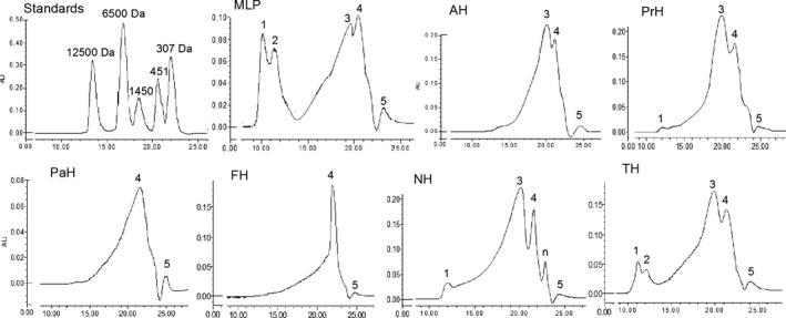 https://cdn.ncbi.nlm.nih.gov/pmc/blobs/4640/8498073/e5189506a207/FSN3-9-5379-g005.jpg