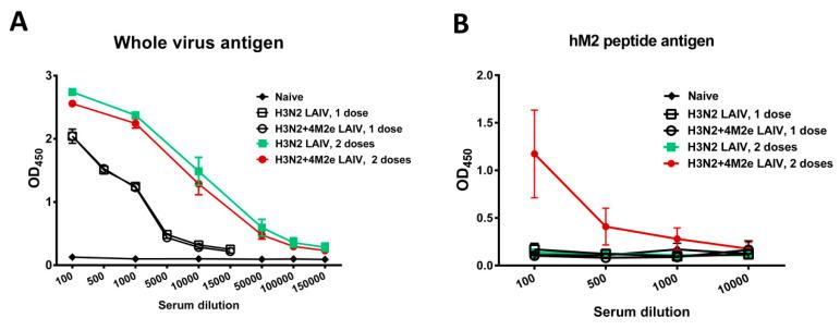 https://cdn.ncbi.nlm.nih.gov/pmc/blobs/4641/7711583/0fdf83fd869a/vaccines-08-00648-g003.jpg
