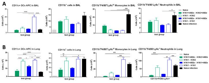 https://cdn.ncbi.nlm.nih.gov/pmc/blobs/4641/7711583/41fddc6a6cd9/vaccines-08-00648-g008.jpg