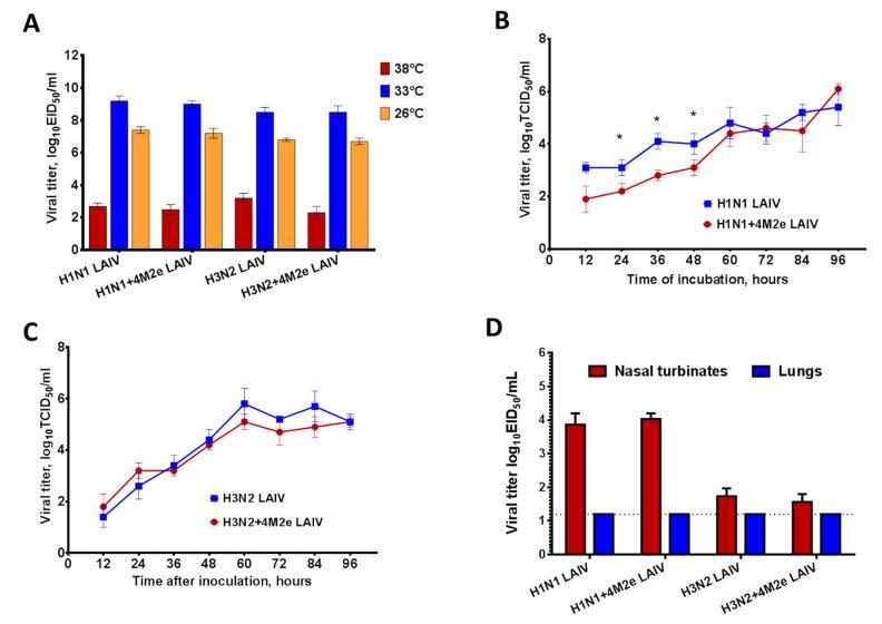 https://cdn.ncbi.nlm.nih.gov/pmc/blobs/4641/7711583/7249546c8f72/vaccines-08-00648-g002.jpg