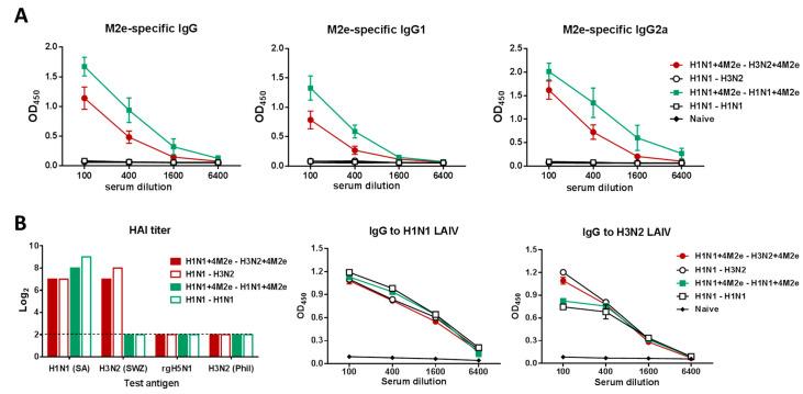 https://cdn.ncbi.nlm.nih.gov/pmc/blobs/4641/7711583/78d7142c1d13/vaccines-08-00648-g005.jpg