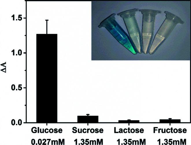 https://cdn.ncbi.nlm.nih.gov/pmc/blobs/4642/9078403/7e11dbd0927a/c7ra12584d-f7.jpg