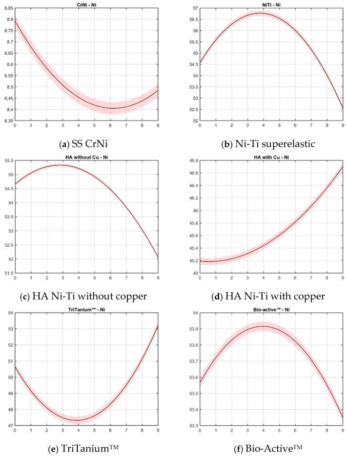 https://cdn.ncbi.nlm.nih.gov/pmc/blobs/4643/11722195/04b0e4ed874a/materials-18-00092-g005.jpg