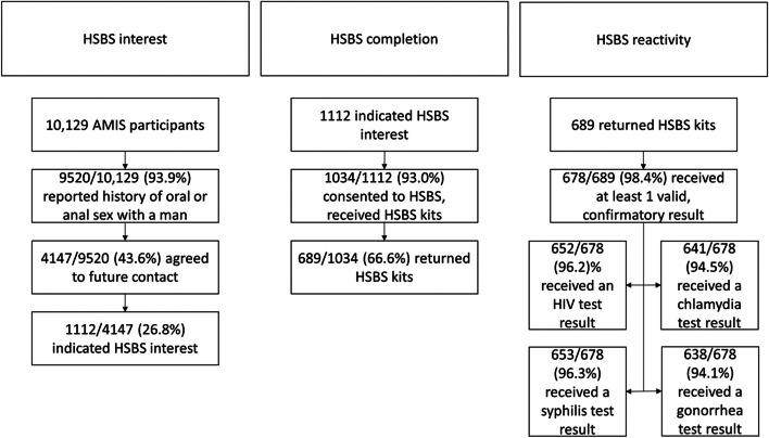 https://cdn.ncbi.nlm.nih.gov/pmc/blobs/4644/11430291/f7389ad6a212/12879_2024_9801_Fig1_HTML.jpg