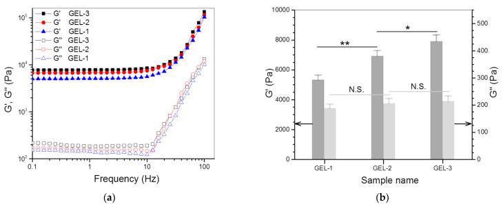 https://cdn.ncbi.nlm.nih.gov/pmc/blobs/4644/9182191/9654ab03ccce/nanomaterials-12-01874-g006a.jpg