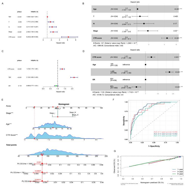 https://cdn.ncbi.nlm.nih.gov/pmc/blobs/4646/11353403/06ae3e30d592/genes-15-01093-g007.jpg