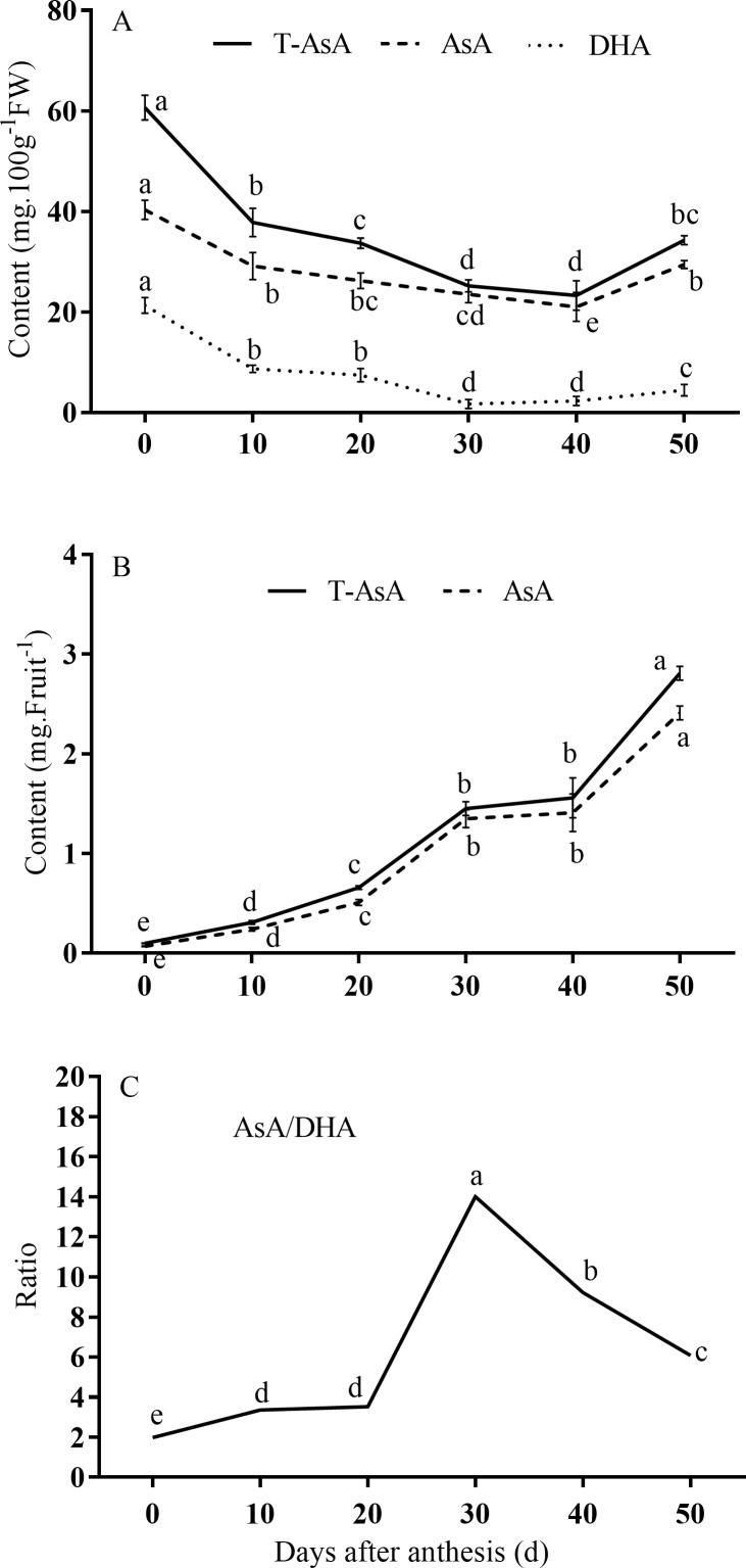 https://cdn.ncbi.nlm.nih.gov/pmc/blobs/4647/5330498/cec6410e9380/pone.0172818.g002.jpg