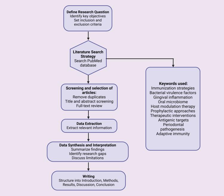 https://cdn.ncbi.nlm.nih.gov/pmc/blobs/4649/11910667/49816207f9f3/cureus-0017-00000080636-i01.jpg