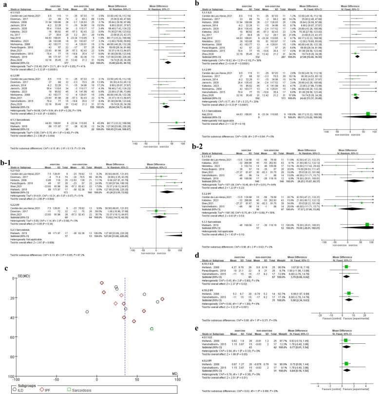 https://cdn.ncbi.nlm.nih.gov/pmc/blobs/4649/12302581/1f442c3d7a35/12890_2025_3804_Fig3_HTML.jpg