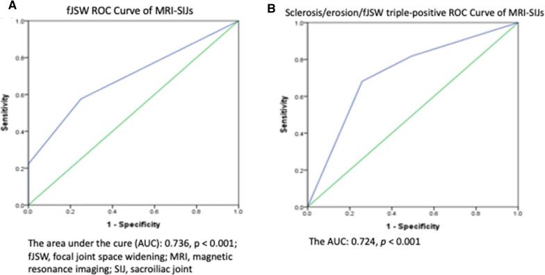 https://cdn.ncbi.nlm.nih.gov/pmc/blobs/4649/8268359/ca8d589e0799/12967_2021_2959_Fig3_HTML.jpg