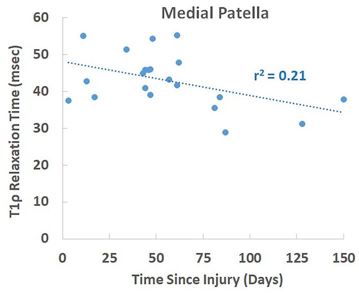 https://cdn.ncbi.nlm.nih.gov/pmc/blobs/4649/9189536/6533cf93987b/10.1177_19476035221102570-fig4.jpg