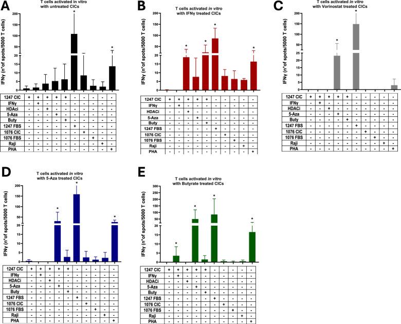 https://cdn.ncbi.nlm.nih.gov/pmc/blobs/464b/11834280/ee0af83dec89/12967_2025_6176_Fig5_HTML.jpg
