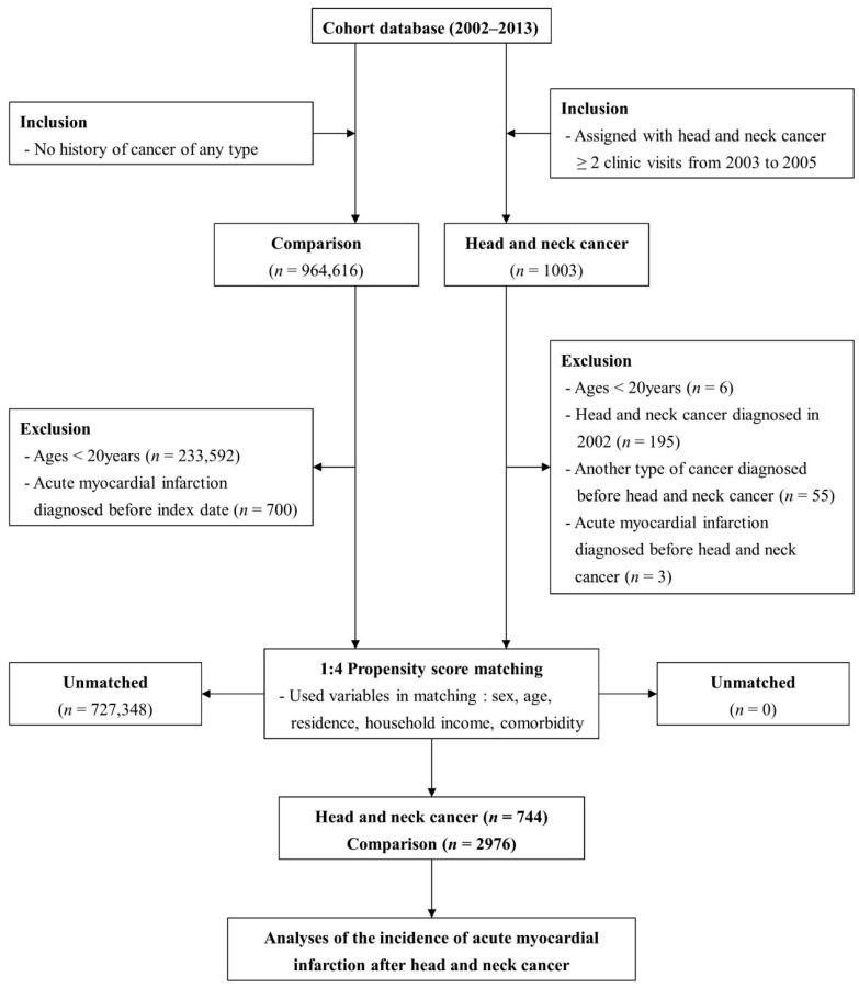 https://cdn.ncbi.nlm.nih.gov/pmc/blobs/464c/11119621/5a6a3606d0f9/cancers-16-01930-g001.jpg