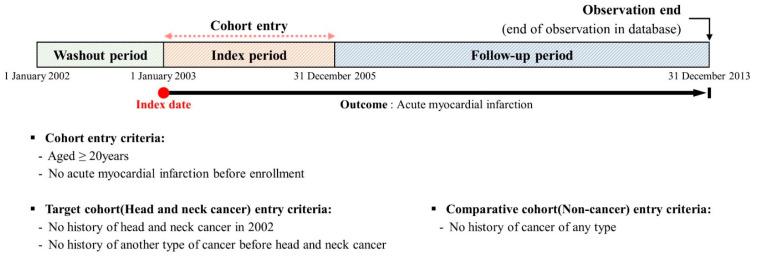 https://cdn.ncbi.nlm.nih.gov/pmc/blobs/464c/11119621/5bdb6de29ca5/cancers-16-01930-g002.jpg