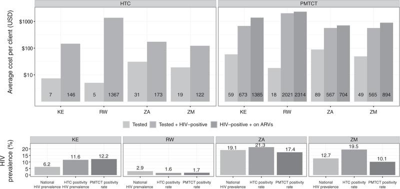 https://cdn.ncbi.nlm.nih.gov/pmc/blobs/464f/5051528/fbfddf0c1ae2/aids-30-2495-g010.jpg